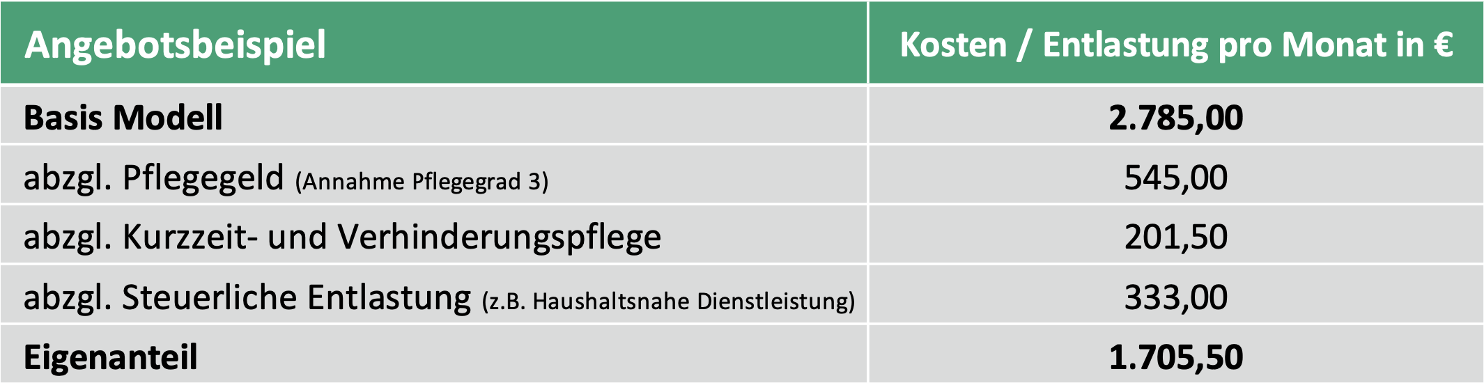 Angebotsbeispiel